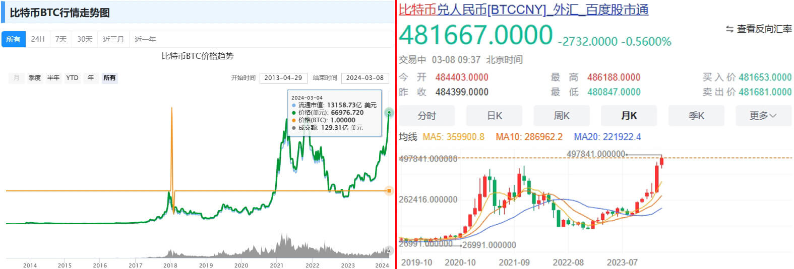 比特幣價格走勢