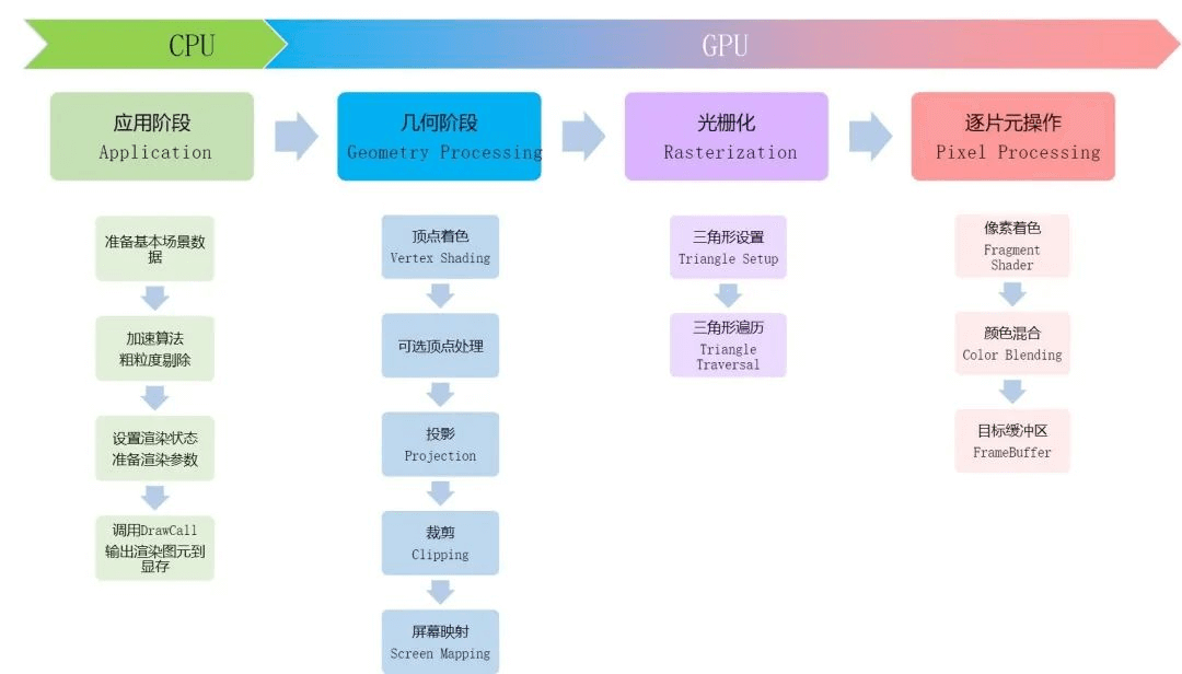 圖片5.過程圖解.png